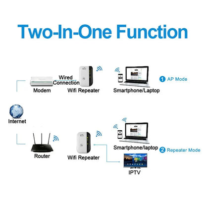 FENVI 300Mbps WIFI Repeater/Extender