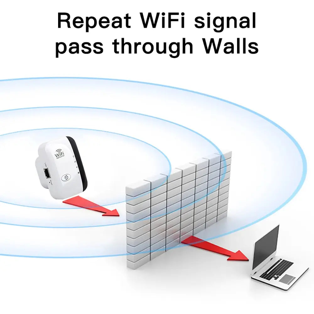 FENVI 300Mbps WIFI Repeater/Extender