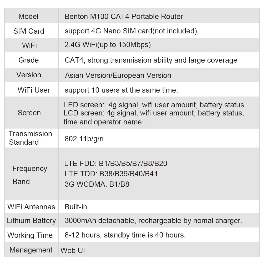 Benton LTE Portable Wifi Router