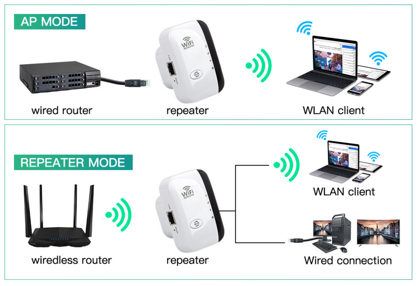 FENVI 300Mbps WIFI Repeater/Extender