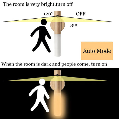 Magnetic Portable Motion Sensor LED Night Light - Rechargeable